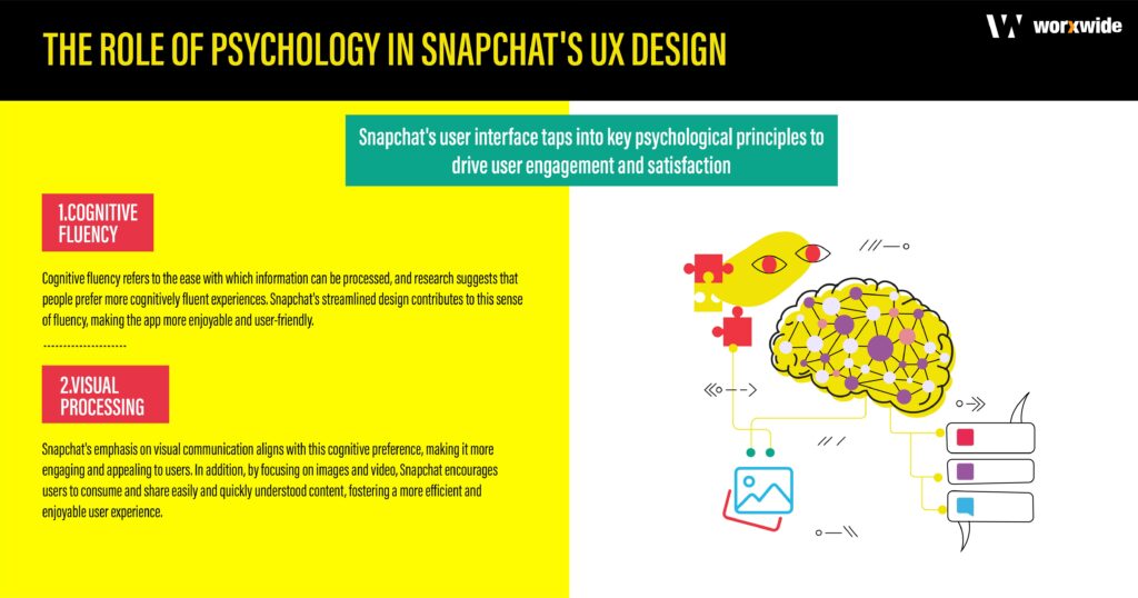 Instagram introduced Stories, which borrowed heavily from Snapchat's ephemeral content and user interface. Facebook also launched its own version of Stories, demonstrating the far-reaching influence of Snapchat's UX design. Adopting these features by other platforms highlights the success and enduring appeal of Snapchat's user experience principles.